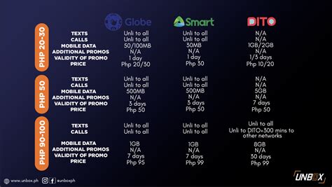 prepaid landline philippines|philippines prepaid data plans.